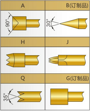 PH探針系列頭型